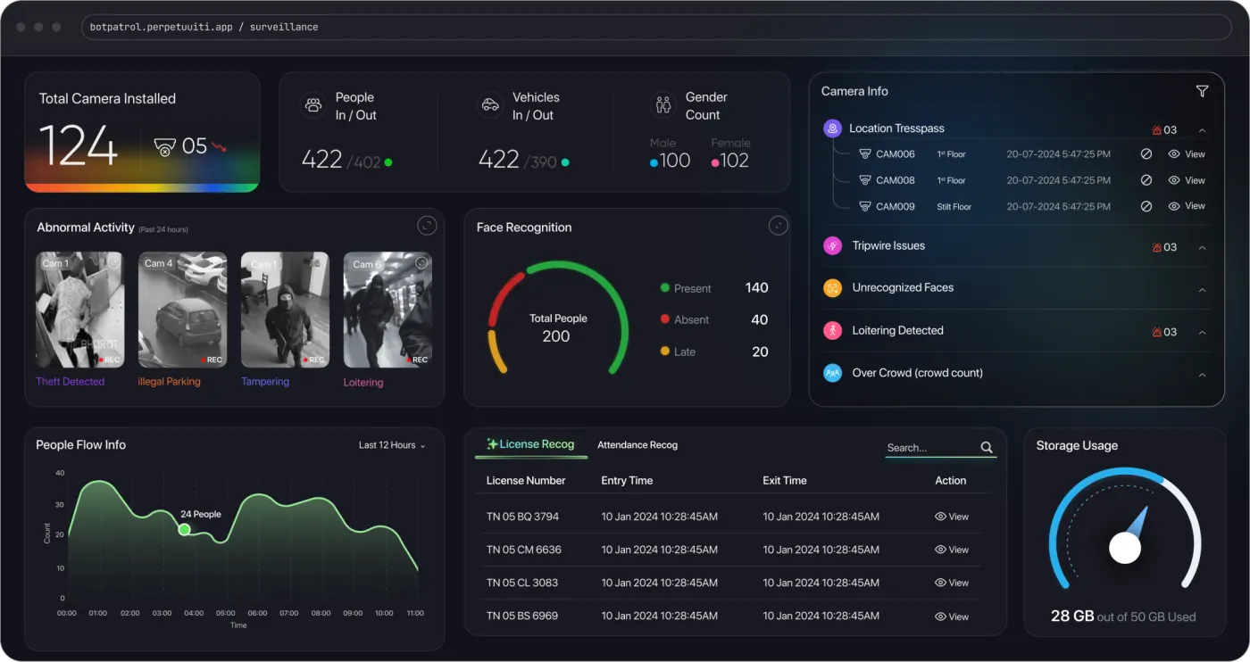 Bot Patrol unified surveillance dashboard